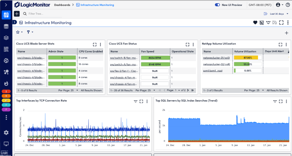 LogicMonitor dashboard example