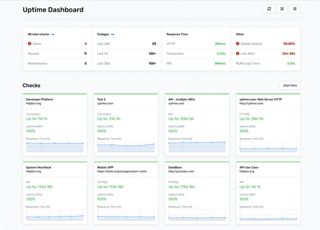 Uptime.com dashboard example