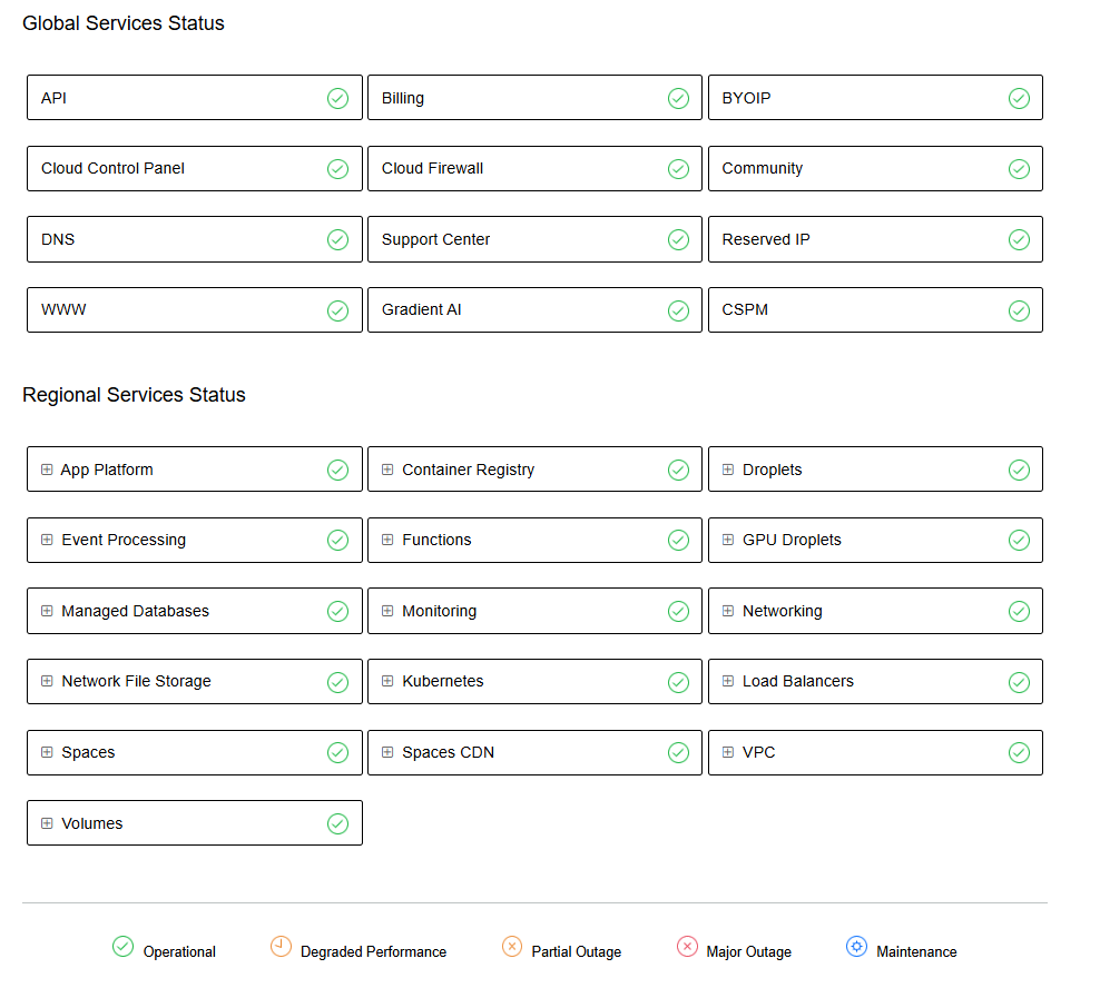 DigitalOcean status page
