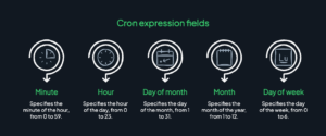 Cron Expressions: Complete Guide - UptimeRobot Knowledge Hub