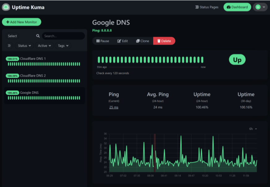 Uptime Kuma dashboard example