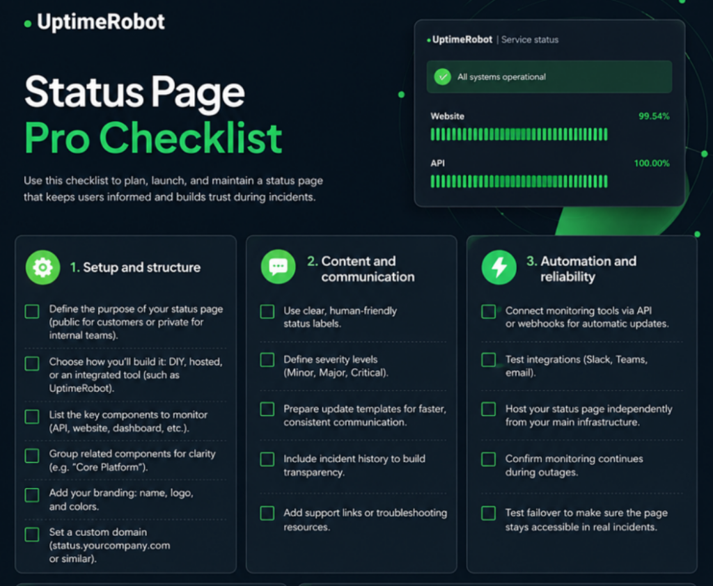 Status page checklist snapshot