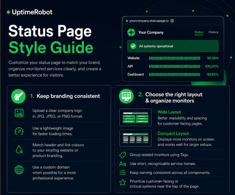 Status page style guide snapshot