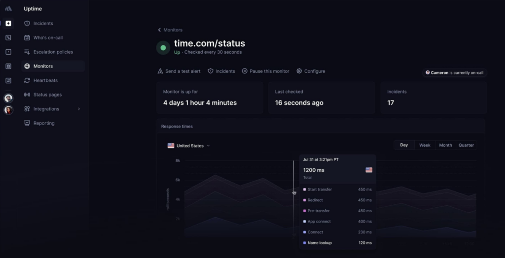 Better Stack dashboard example