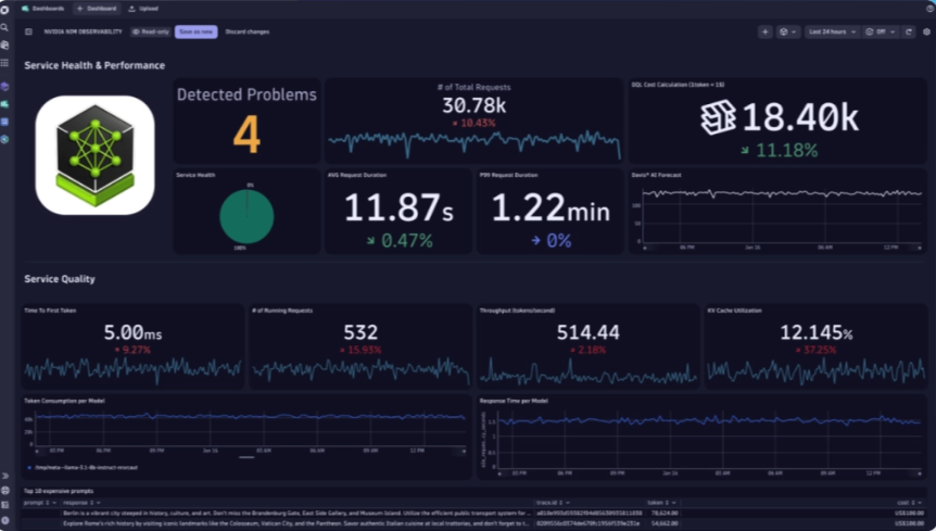Dynatrace dashboard example