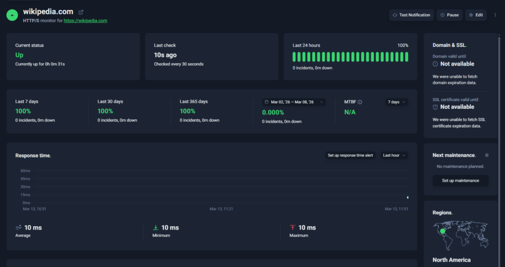 UptimeRobot dashboard