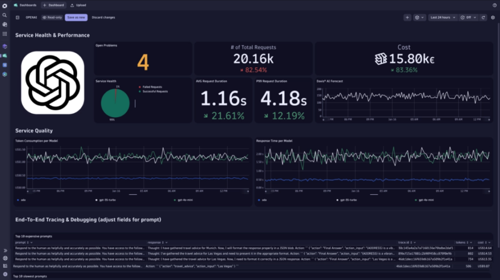 Dynatrace dashboard example