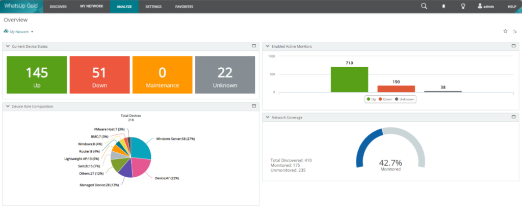Whatsup Gold dashboard example