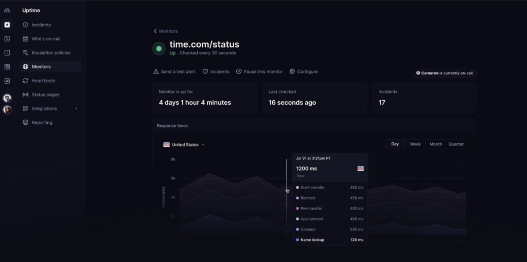 Better Stack uptime monitoring dashboard example