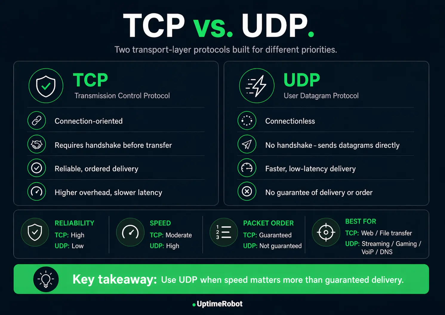 UDP Monitoring: How It Works and Why It Matters