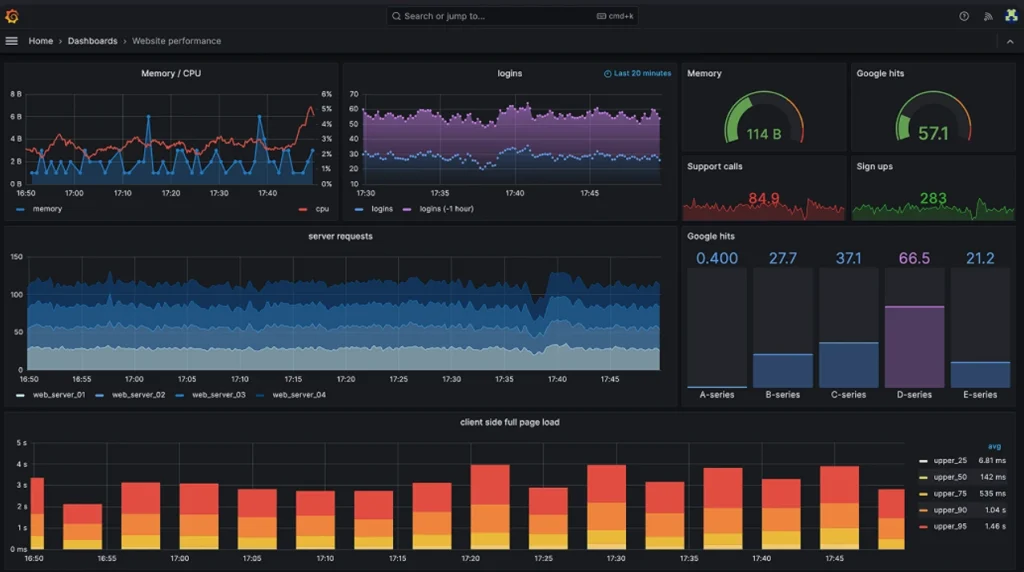 Grafana OSS dashboard example