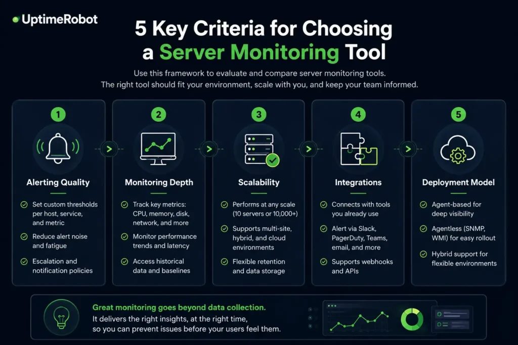 5 key criteria for choosing a server monitoring tool
