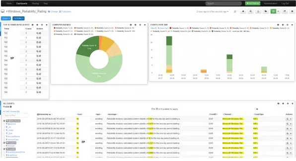 Nagios dashboard example
