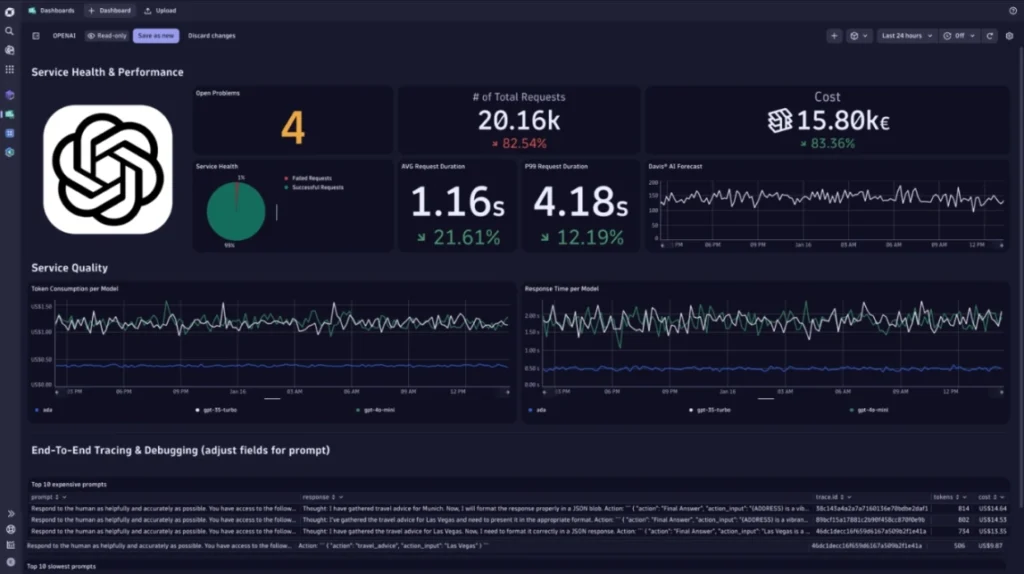 Dynatrace dashboard example