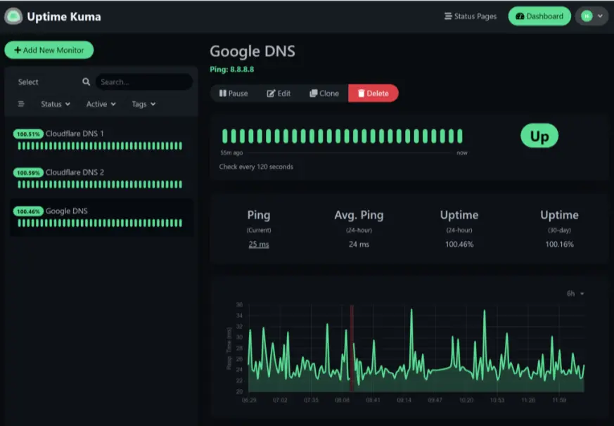 Uptime Kuma dashboard example