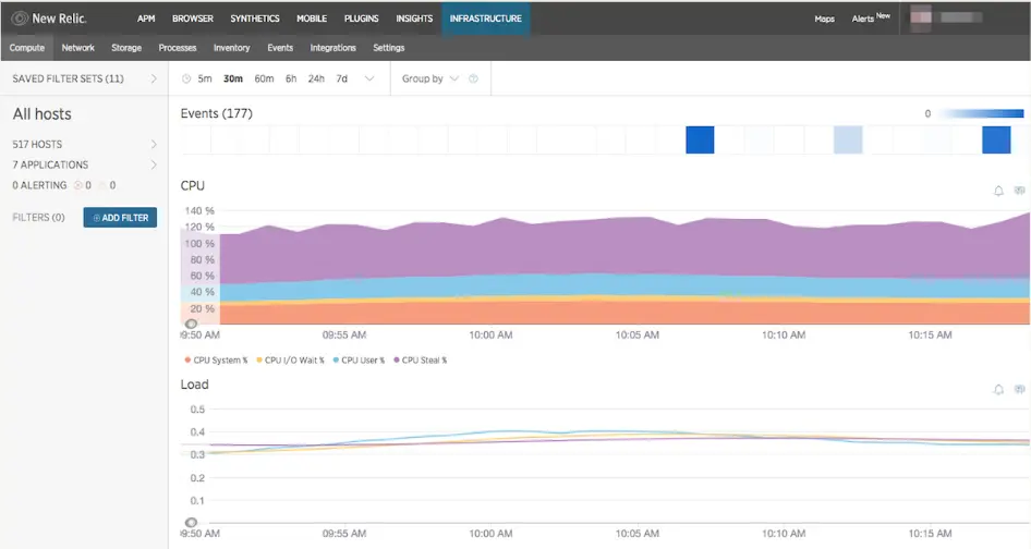 New Relic dashboard example