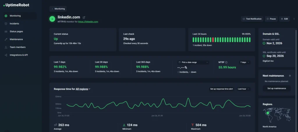 UptimeRobot dashboard