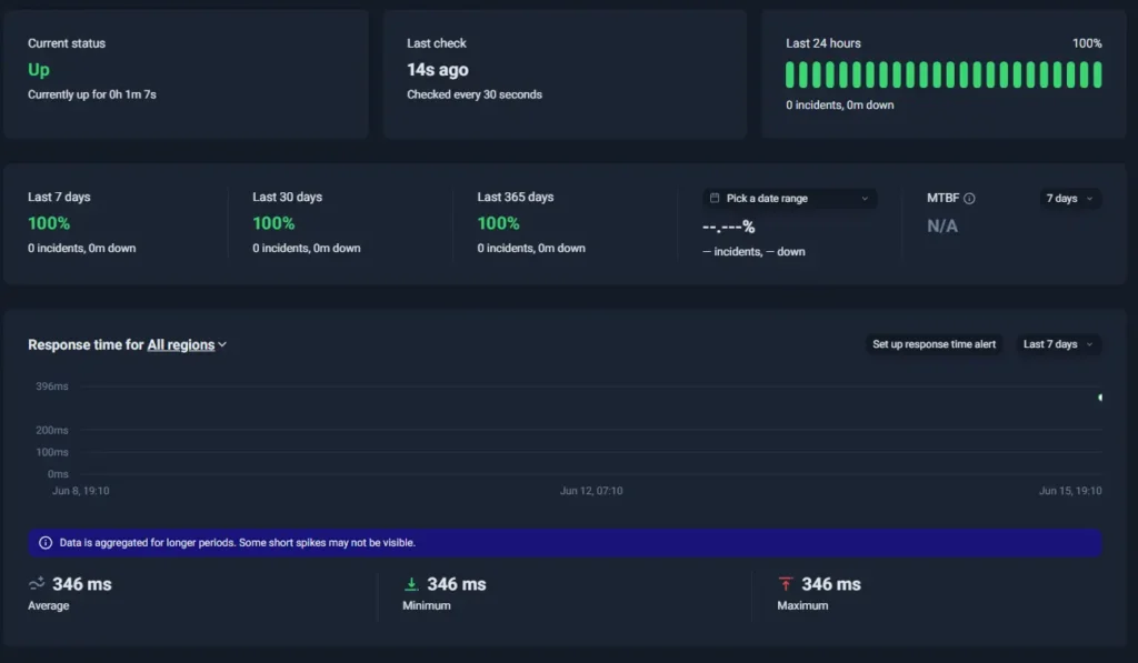 UptimeRobot dashboard