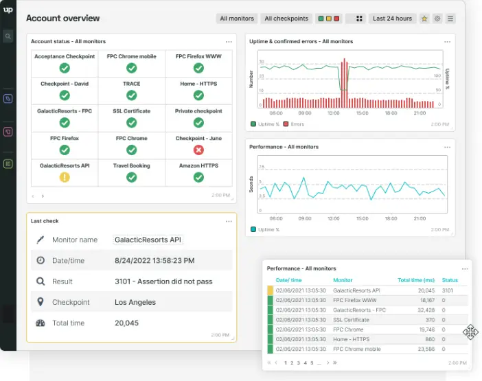Uptrends dashboard example