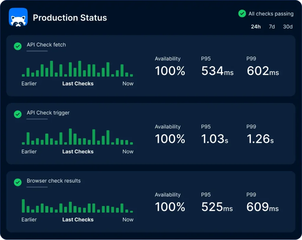 Checkly dashboard