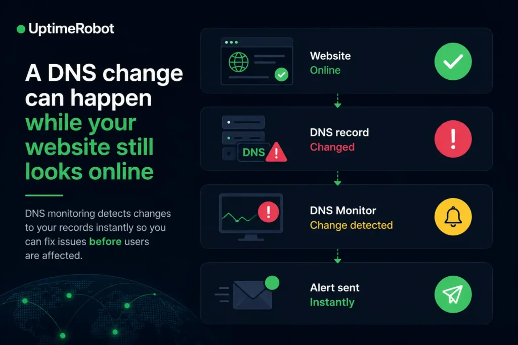 DNS monitoring