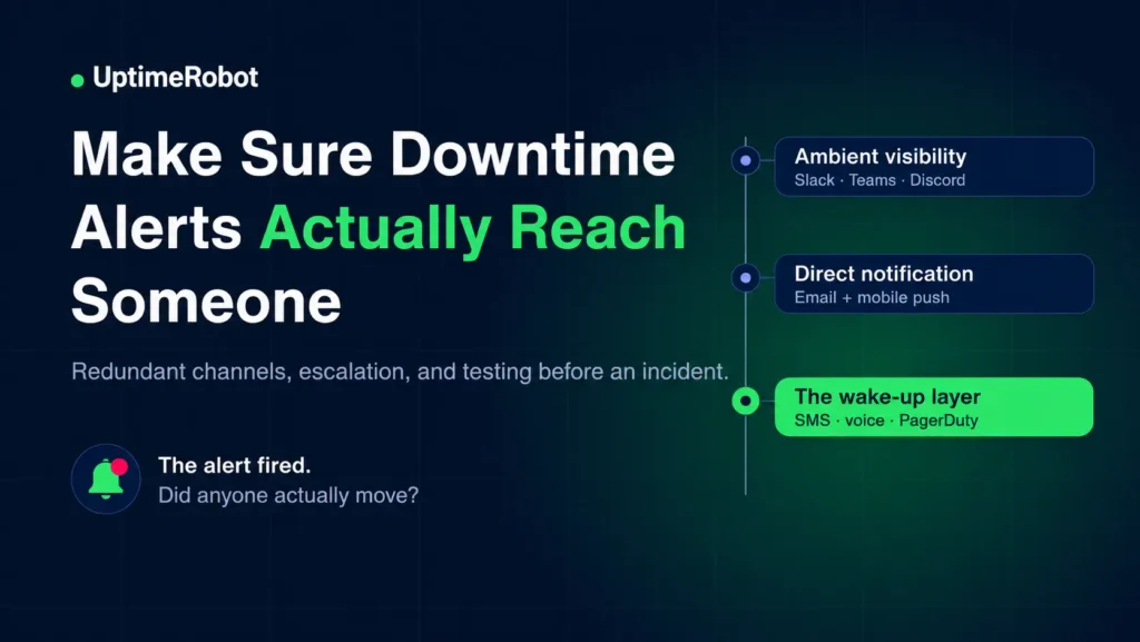 Downtime alerts
