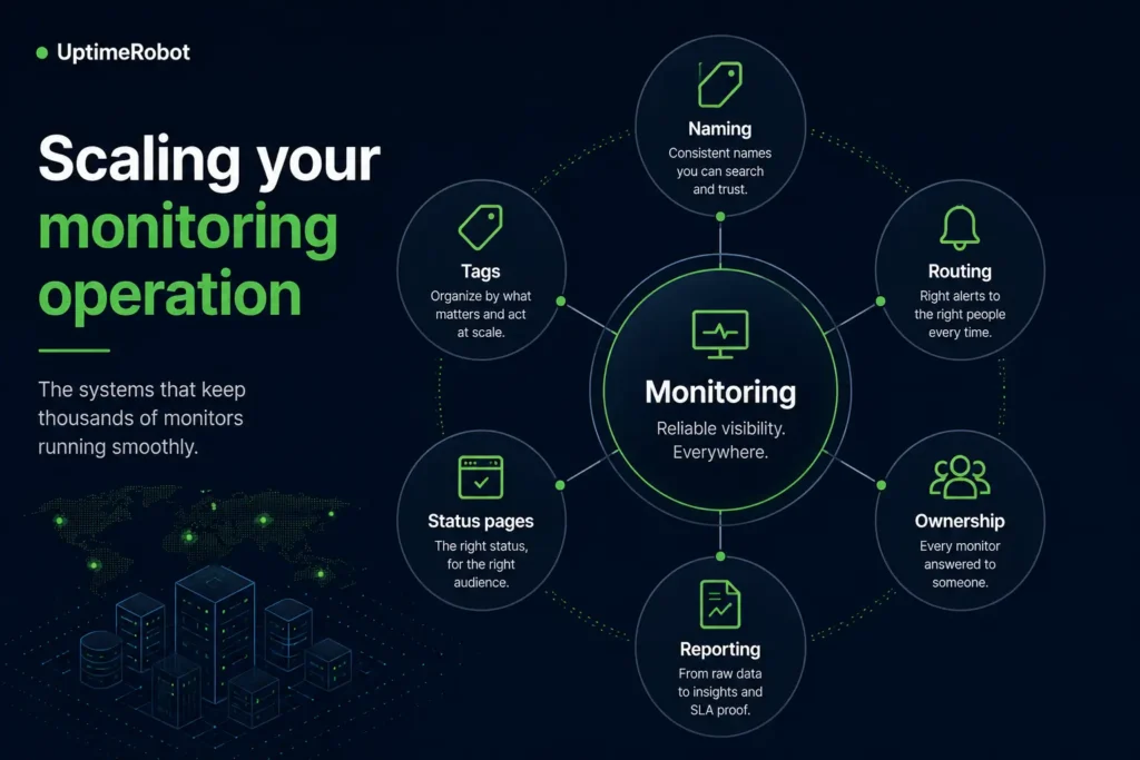 Scaling your monitoring operation