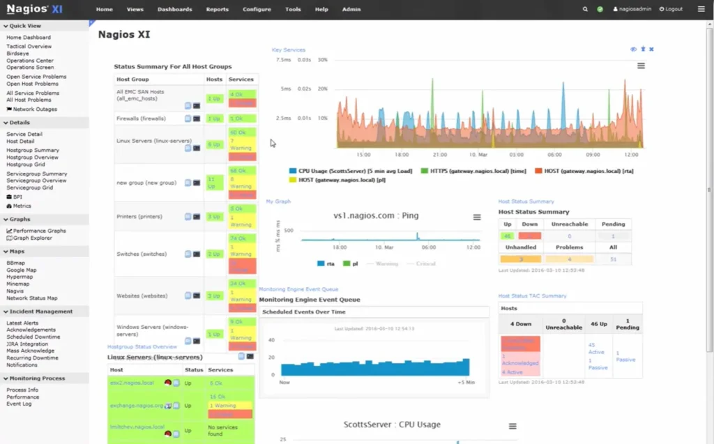 Monitoring TCP/UDP ports with Nagios