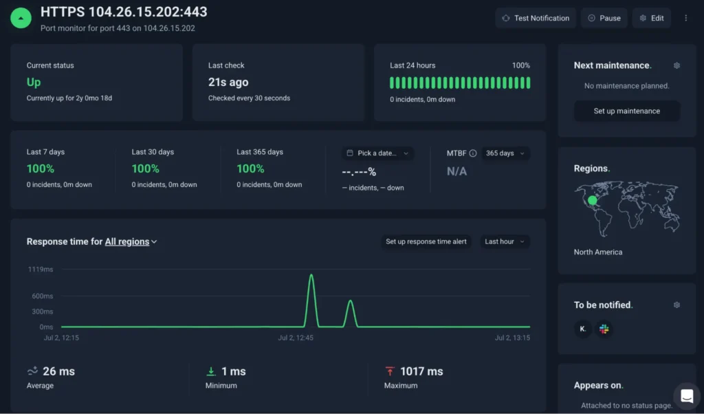 UptimeRobot ping monitoring dashboard