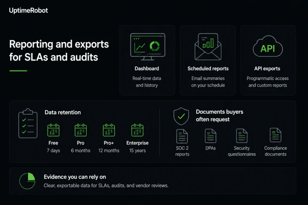Reporting and exports