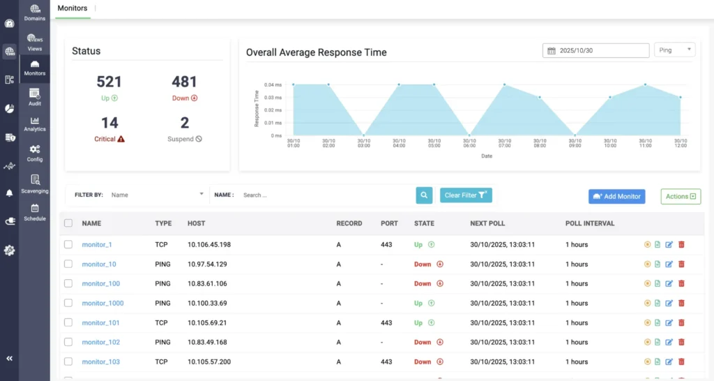 ManageEngine DNS record monitoring dashboard