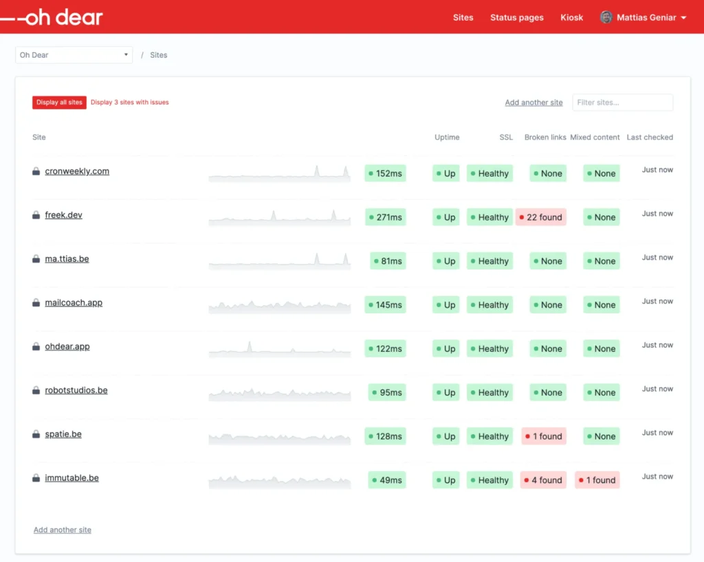 Oh Dear performance monitoring dashboard