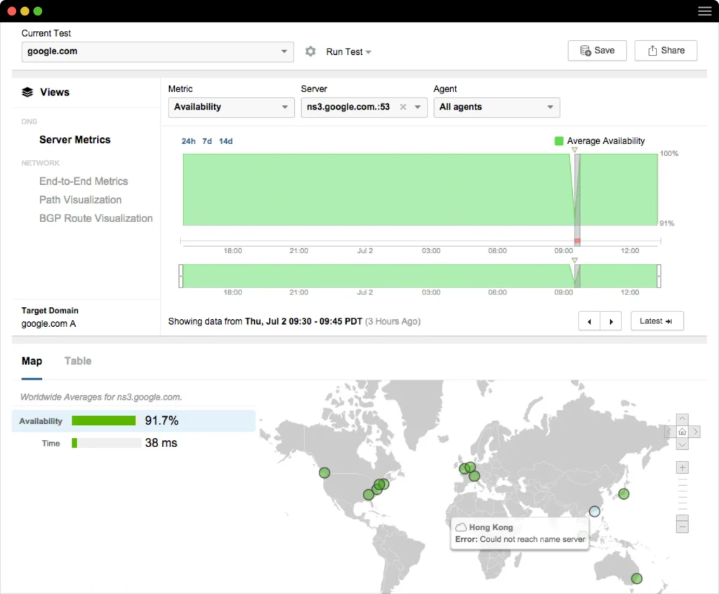 ThousandEyes DNS performance monitoring dashboard