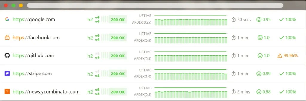 Updown,io dashboard