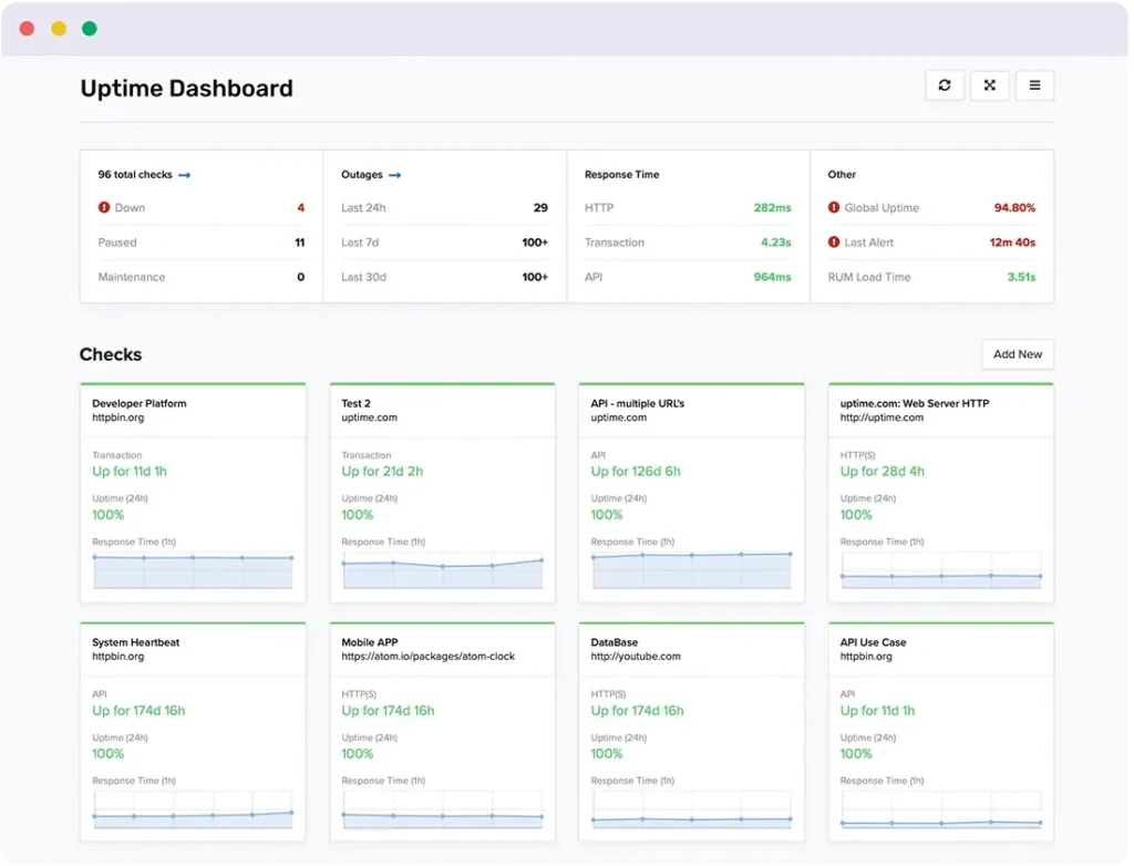 Uptime.com dashboard