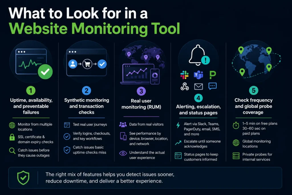What to look for in a website monitoring tool
