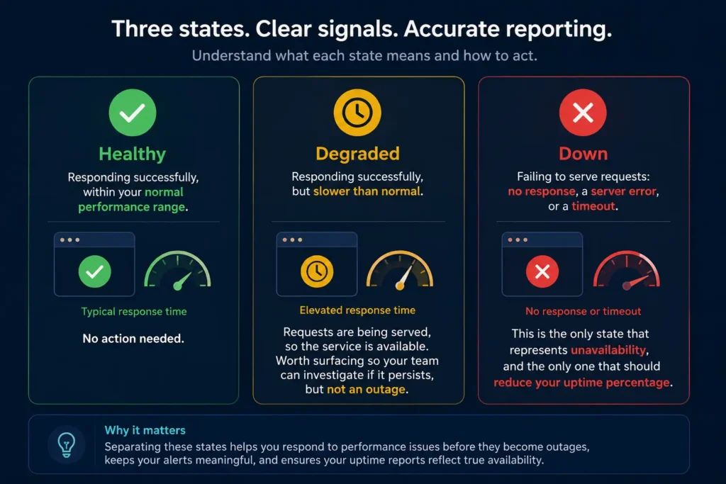 3 speed degradation signals