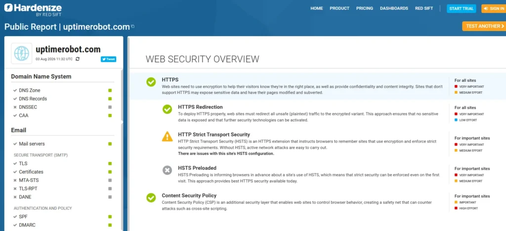 Hardenize SSL public report