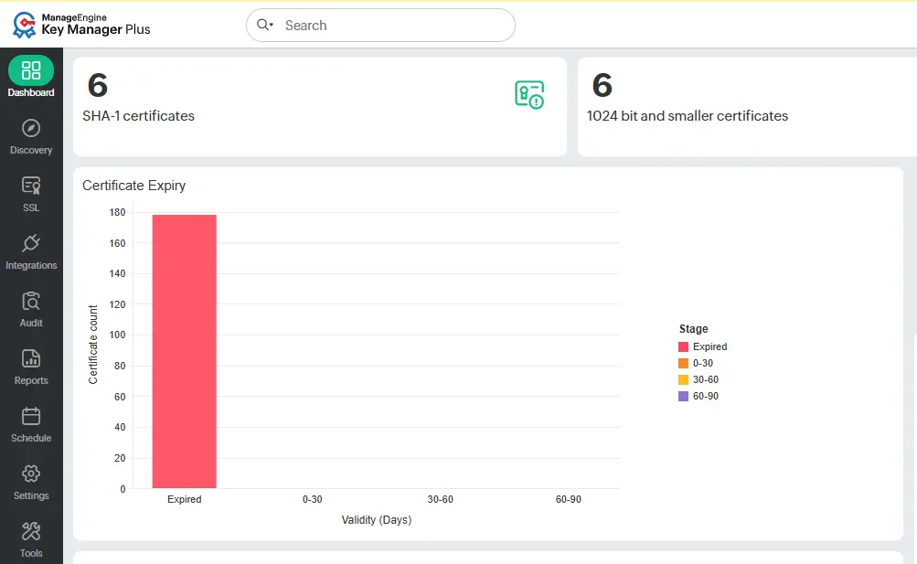 Key Manager dashboard