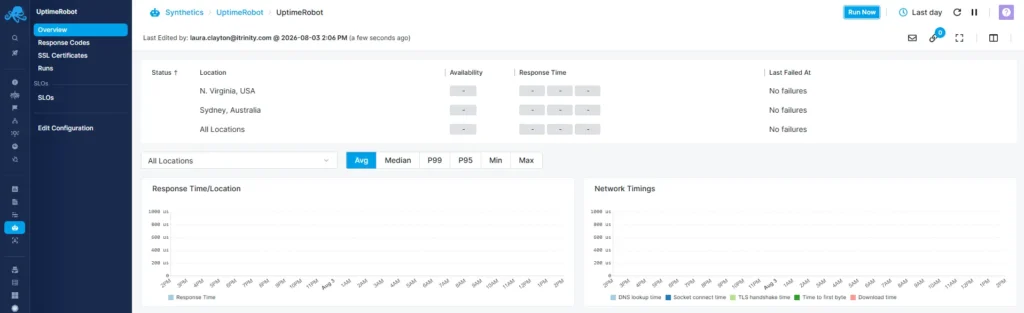 Sematext dashboard