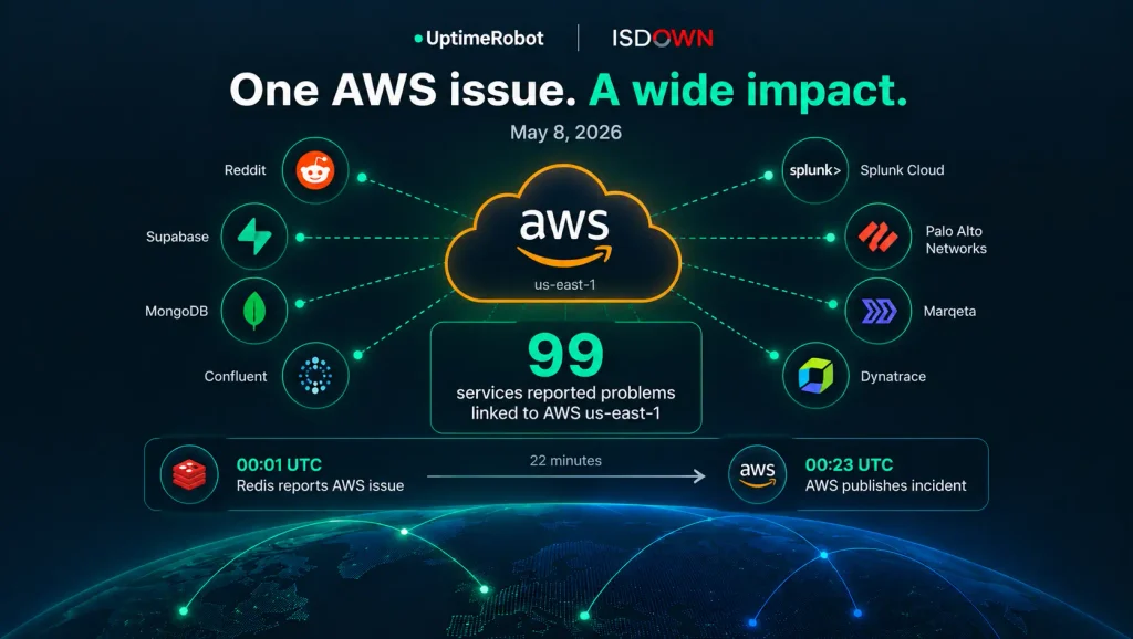 AWS incidents