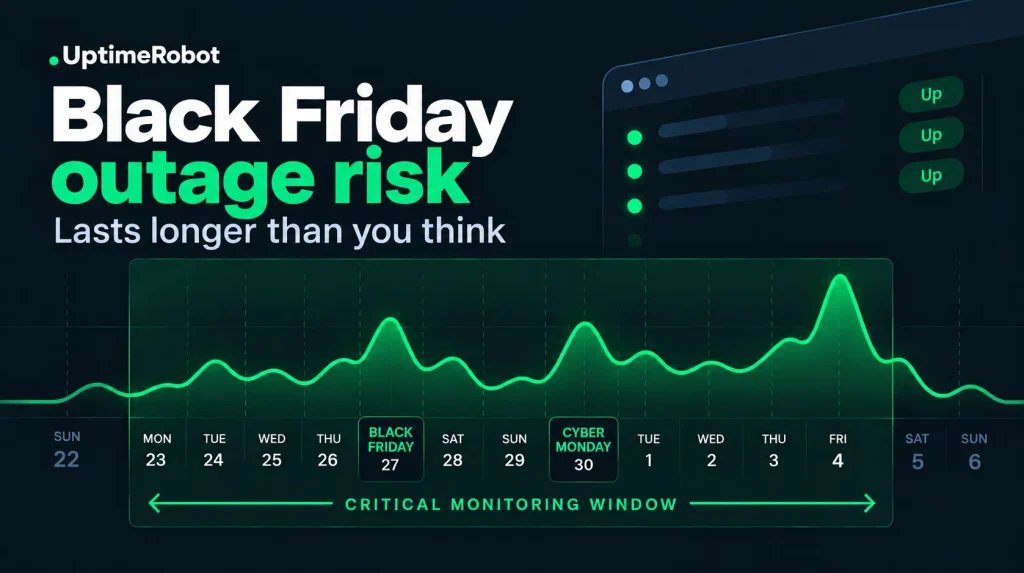Black Friday outage risk UptimeRobot