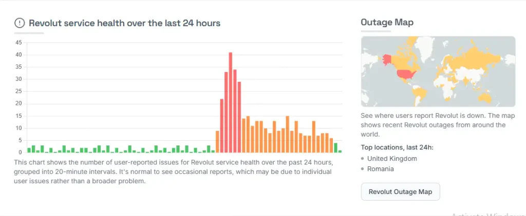 Isdown's Revolut outage timeline